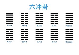 六冲卦|六爻占卜中六冲卦之吉凶成败断法详解